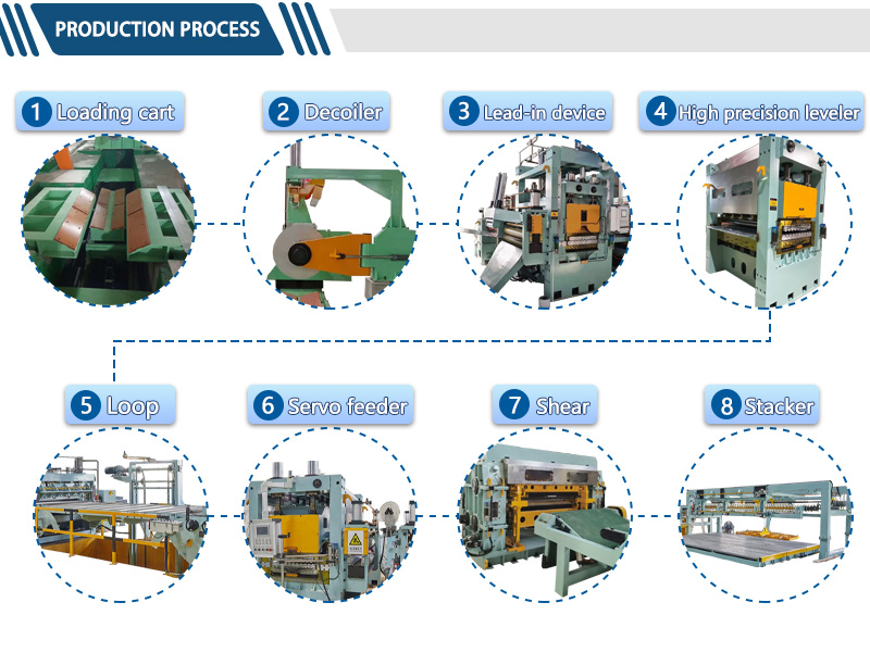 steel cut to length machine